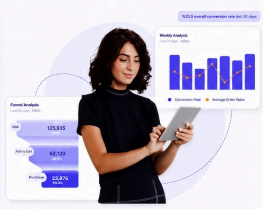 Analytics dashboard with customer insights