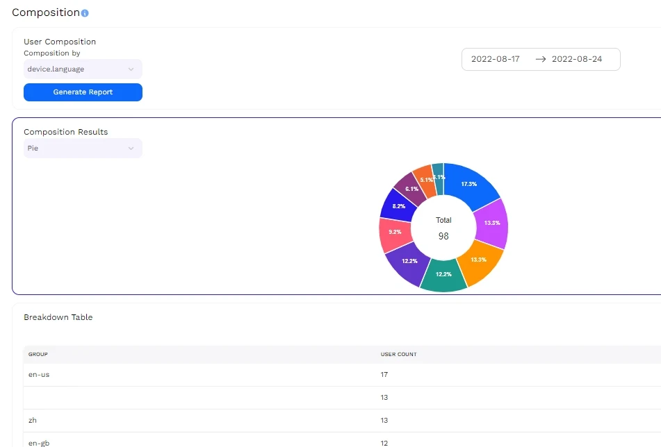 Get to know who your customers really are — B2Metric product screenshot