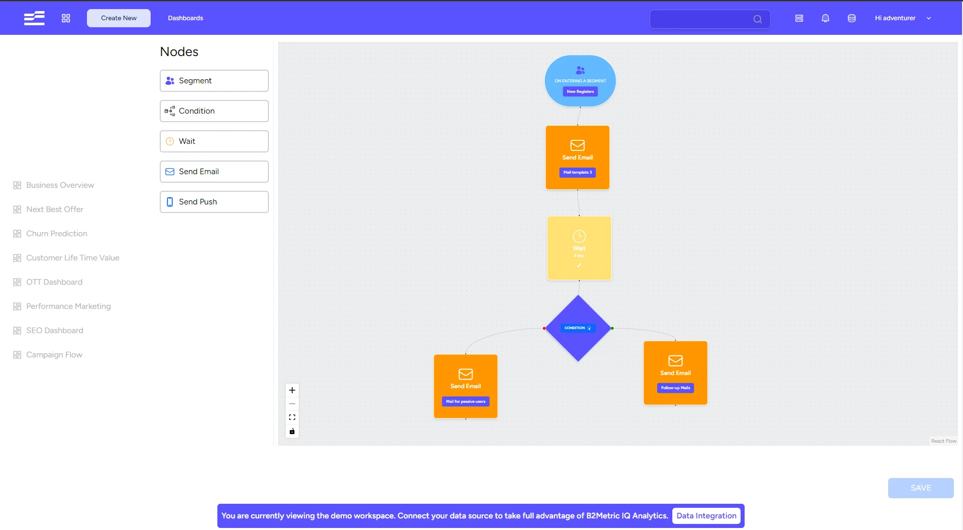What is Campaign Flow? — B2Metric screen