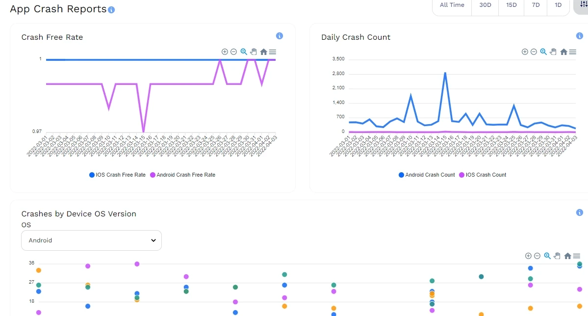 Empower your site reliability team — B2Metric product screenshot