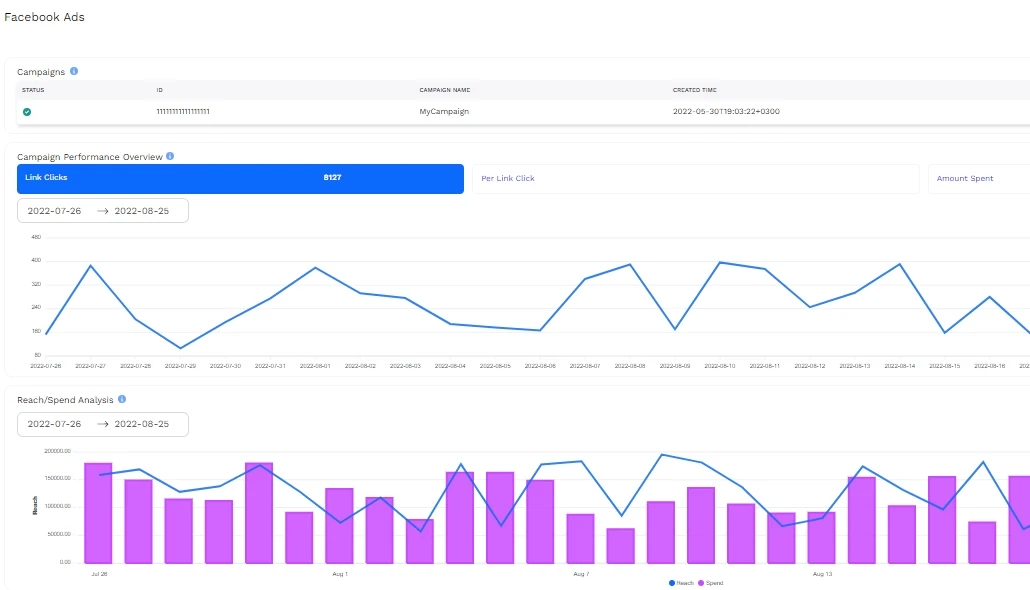 Take your advertising and marketing campaigns to the subsequent level — B2Metric product screenshot
