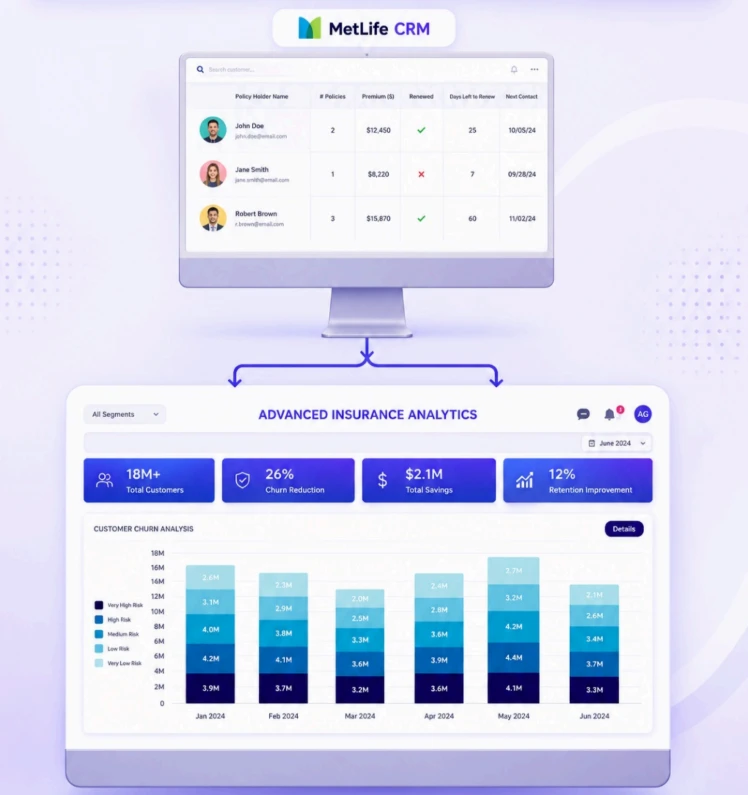 MetLife CRM and advanced insurance analytics dashboard