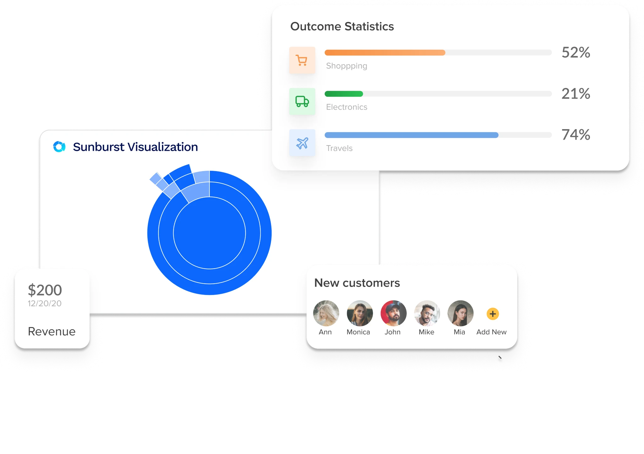 Network visualisation of how model features relate