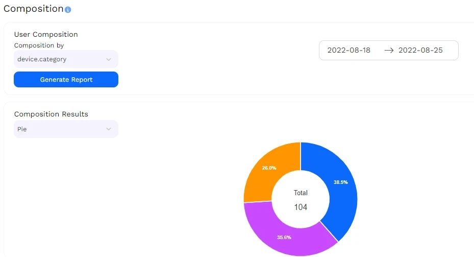 Know who your real customers are — B2Metric product screenshot