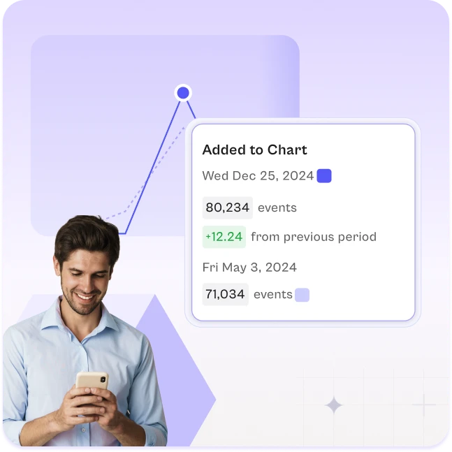 Shopper on a phone next to an events chart comparing two periods