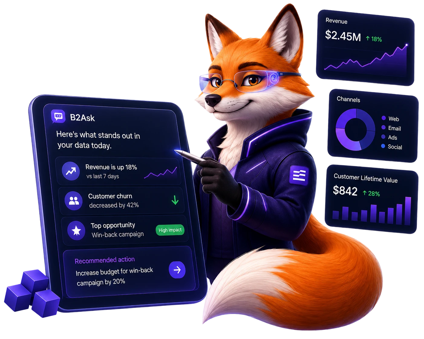 Asky the fox presenting a tablet of insights: revenue up, churn down, a recommended action.