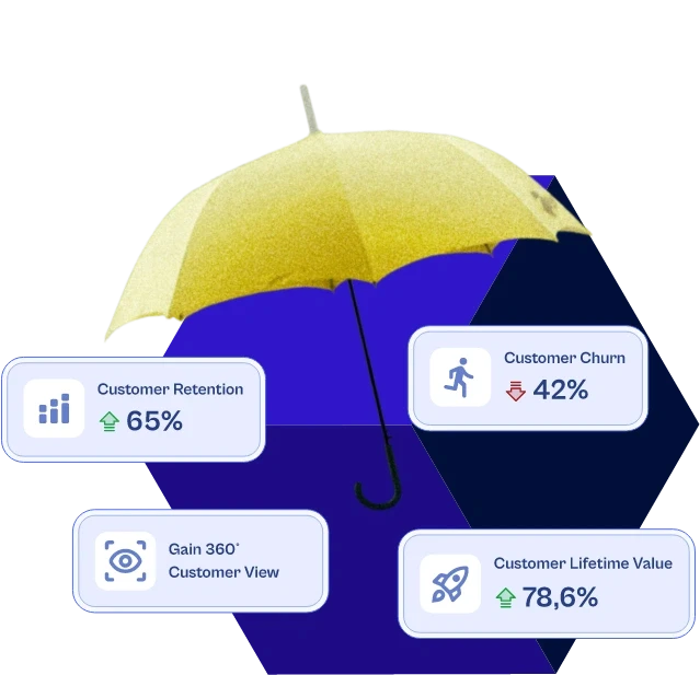 Umbrella surrounded by customer churn, retention, 360° view and lifetime value metrics