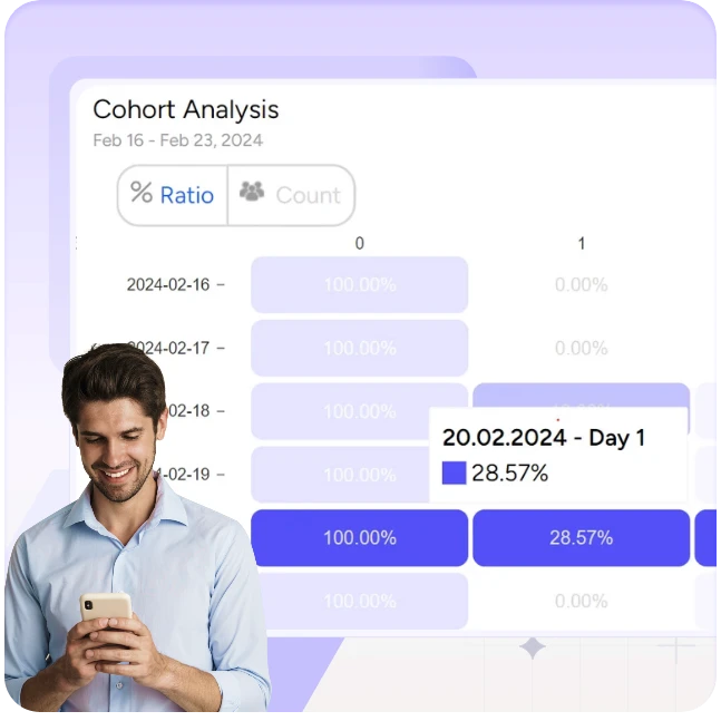 Cohort analysis report with a date filter and daily retention values