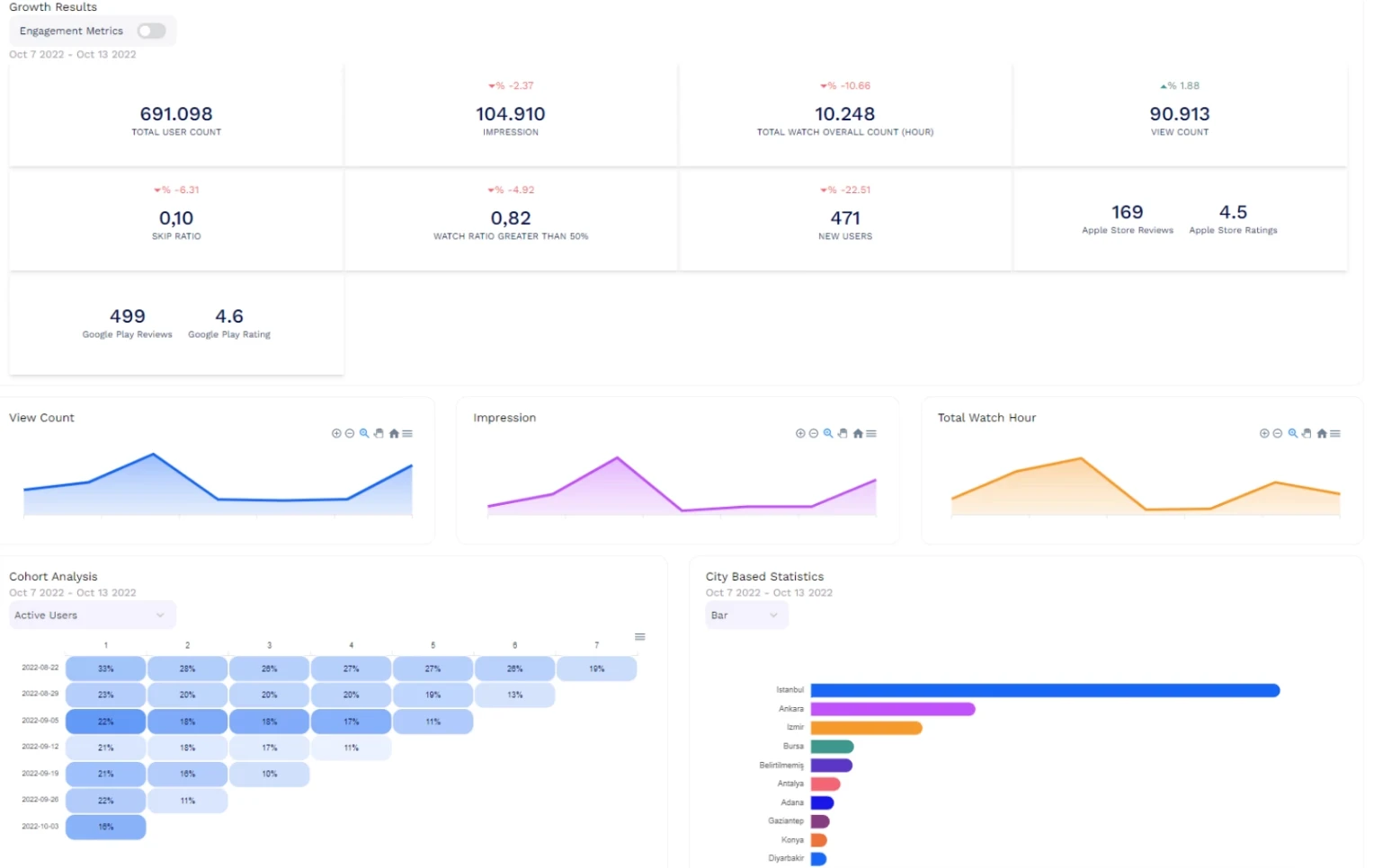 Know who your real customers are — B2Metric product screenshot