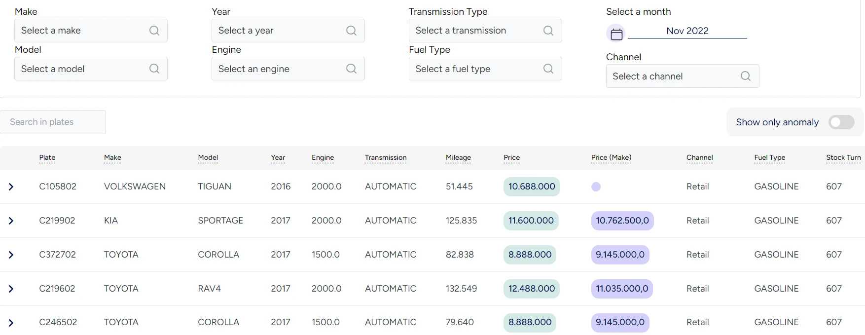 Vehicle listing table filtered by make, model and year
