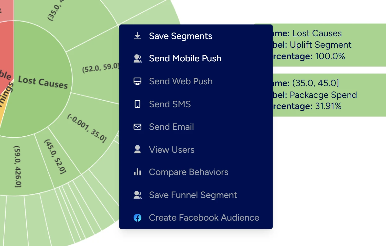 Churn cause chart with actions to save the segment or send push, SMS or email