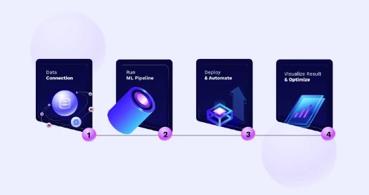 Auto-ML — B2Metric product screenshot