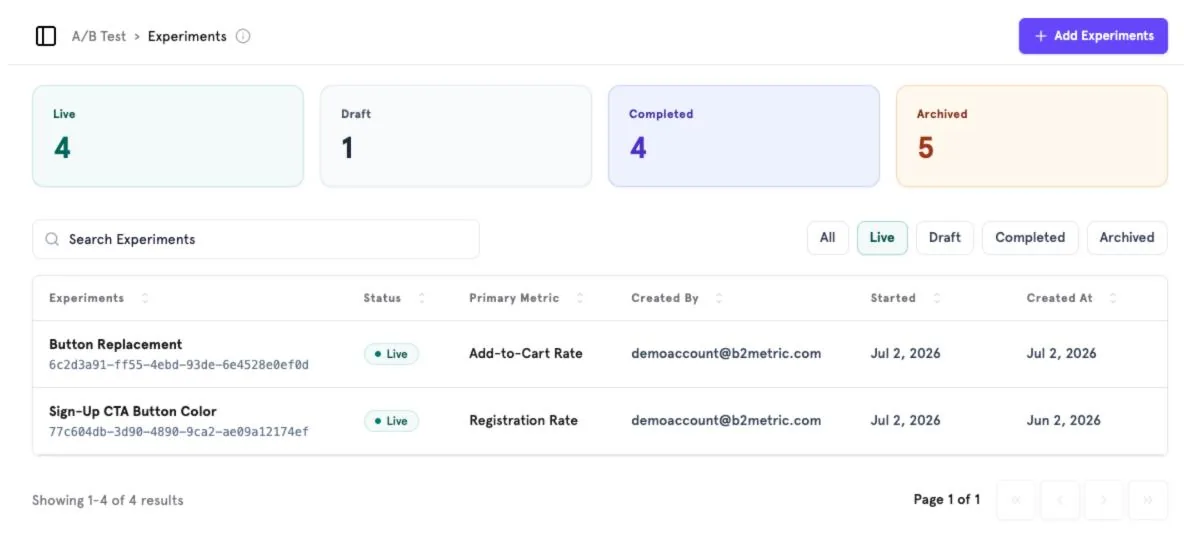 Experiments list with status, primary metric and dates.