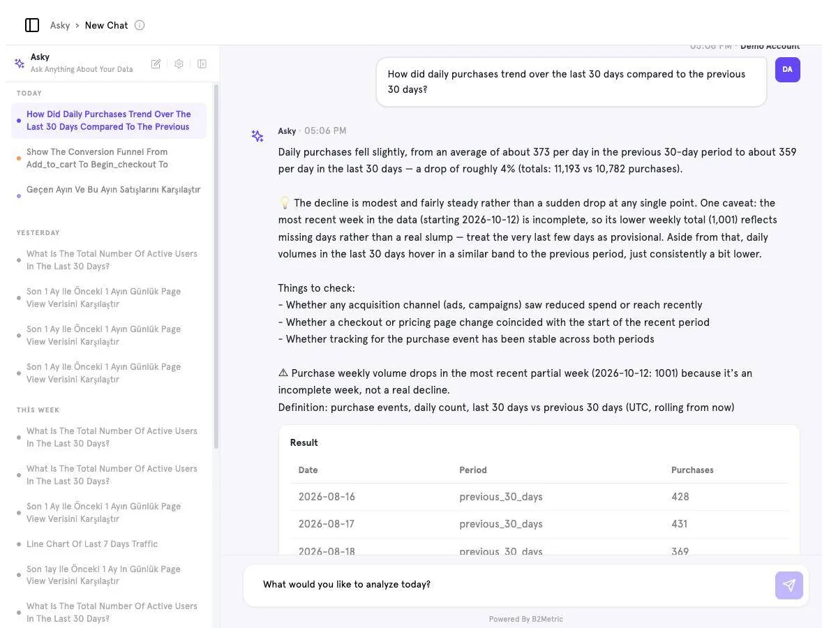 An Asky answer: summary, interpretation, things to check, the metric definition and a result table.