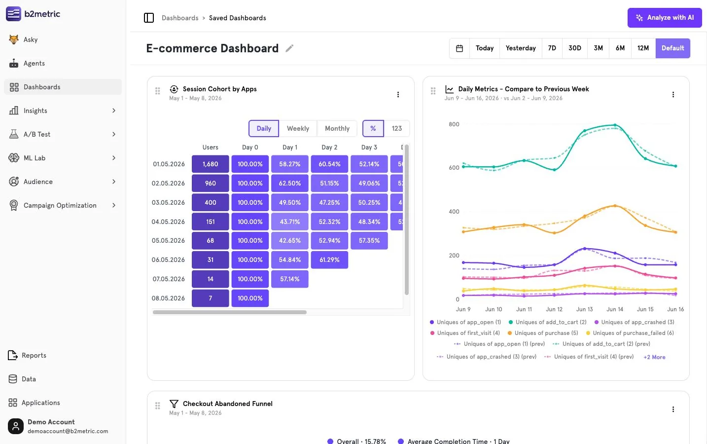 The B2Metric workspace: navigation on the left, an E‑commerce dashboard on the right.