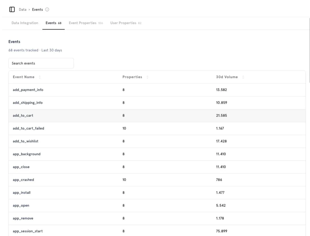 68 events tracked, with property count and 30-day volume.