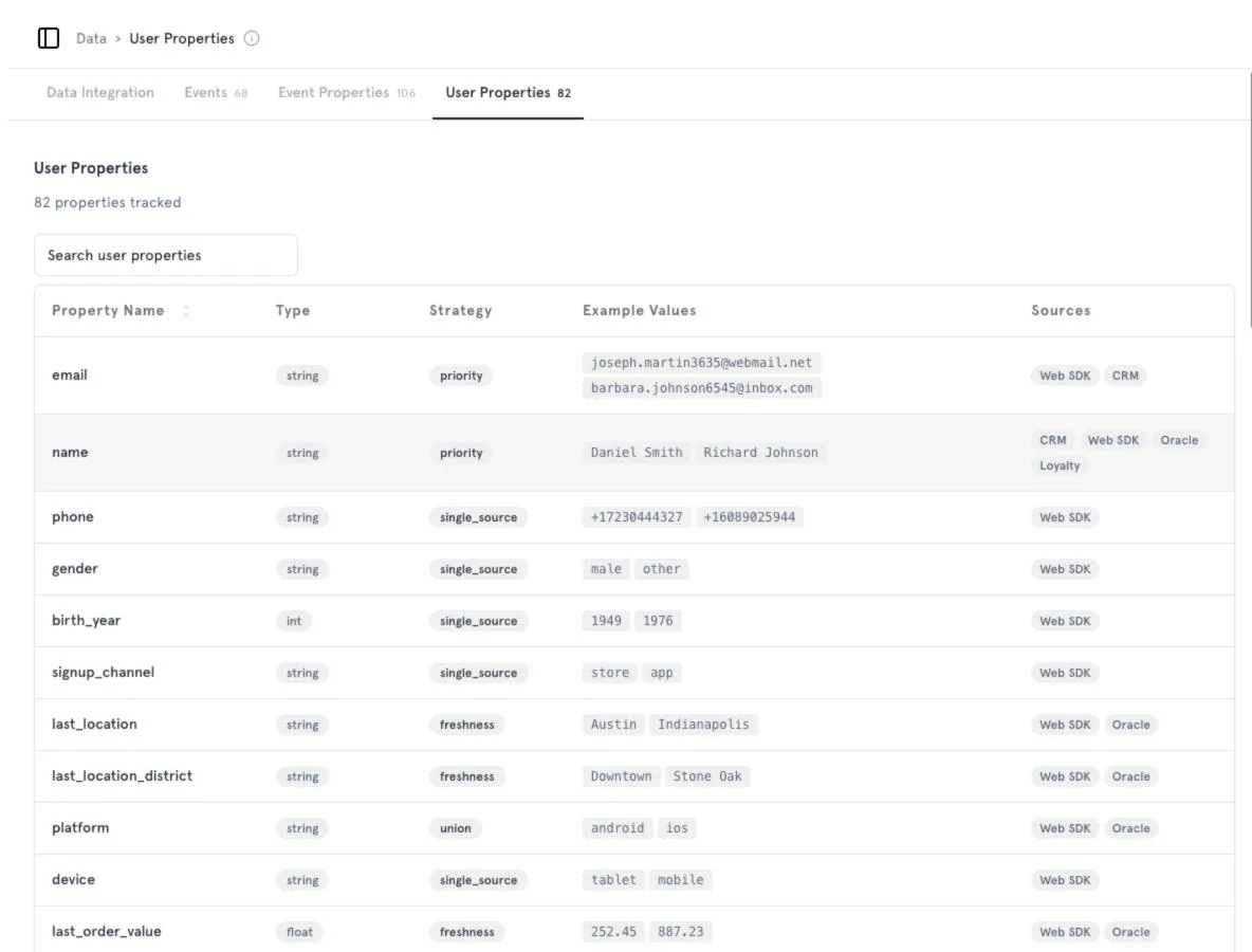 User properties with type, merge strategy, example values and sources.