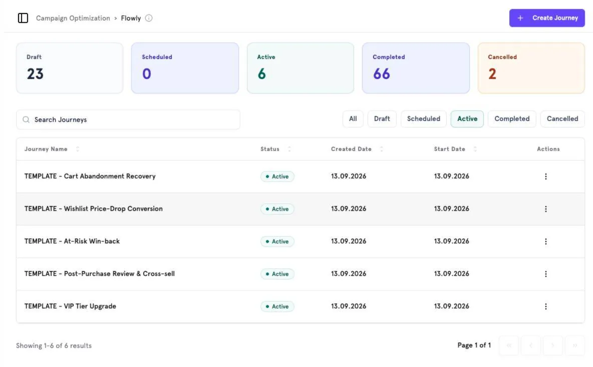 Journeys with status counts and templates.