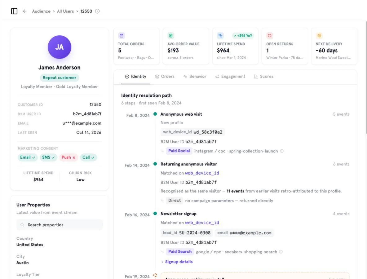 A user profile with KPIs and the identity resolution path.