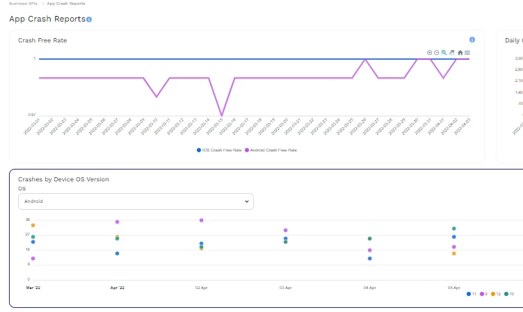 Empower your site reliability team — B2Metric product screenshot