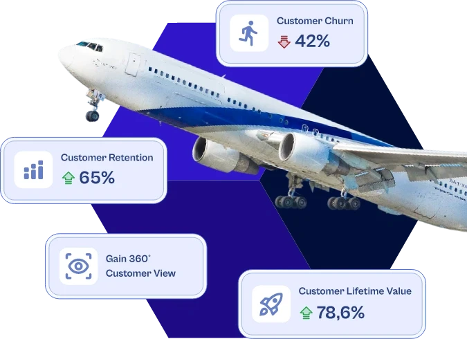 Airliner surrounded by customer churn, retention, 360° view and lifetime value metrics