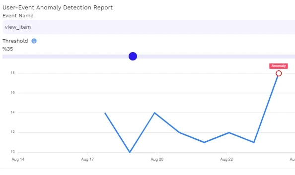 Thoroughly examine your data — B2Metric product screenshot