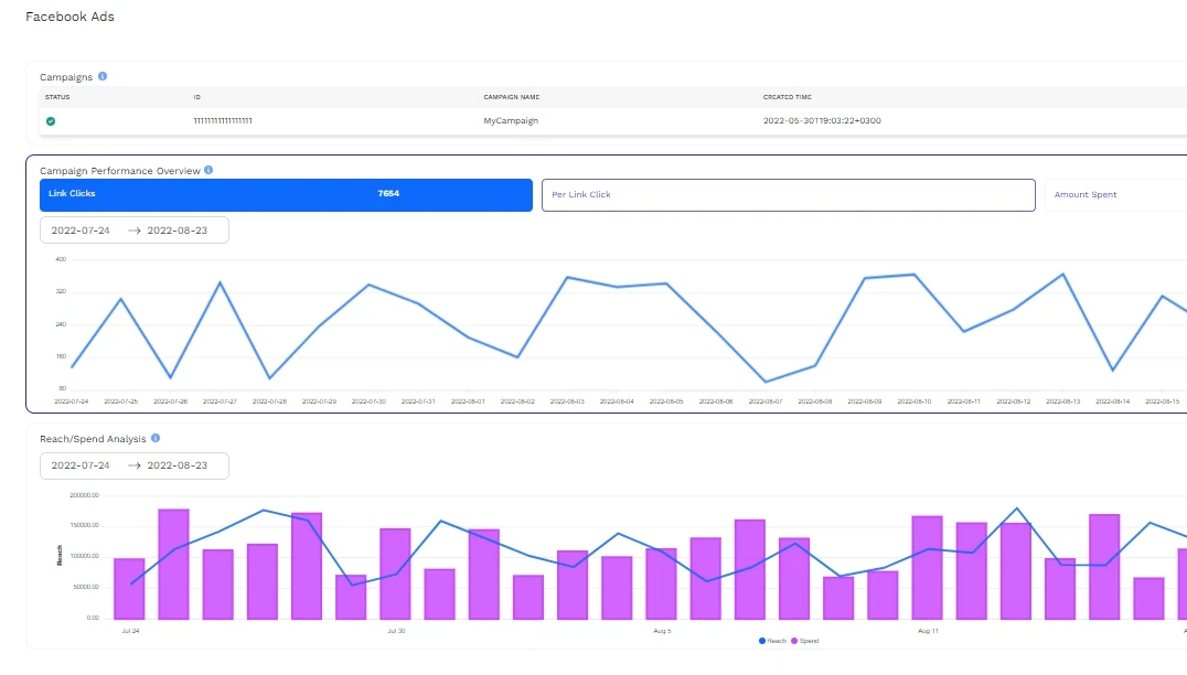 Intelligent Marketing — B2Metric product screenshot