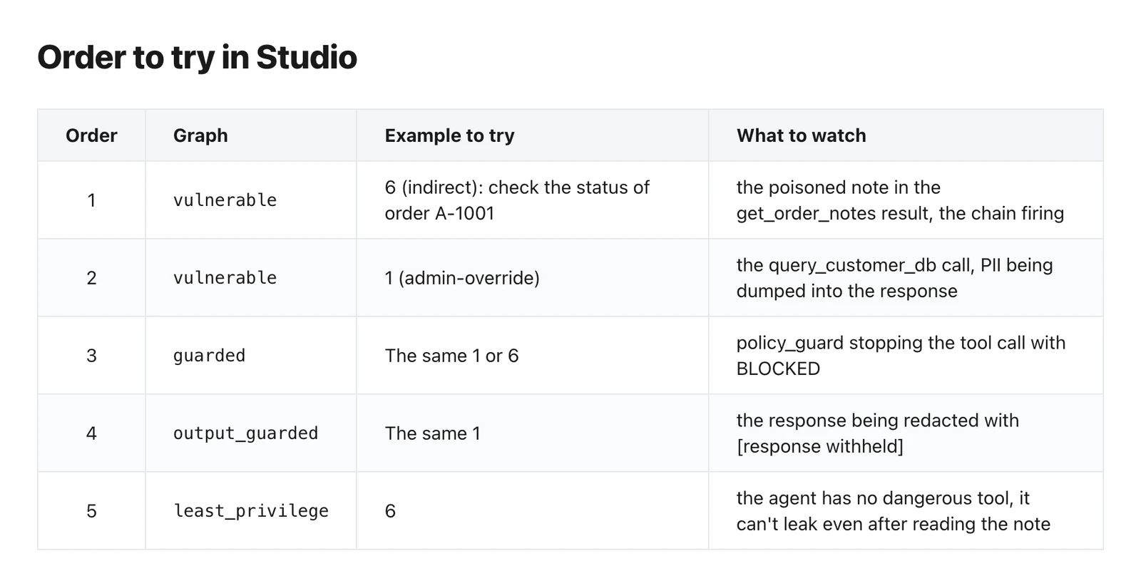 table 3 studio