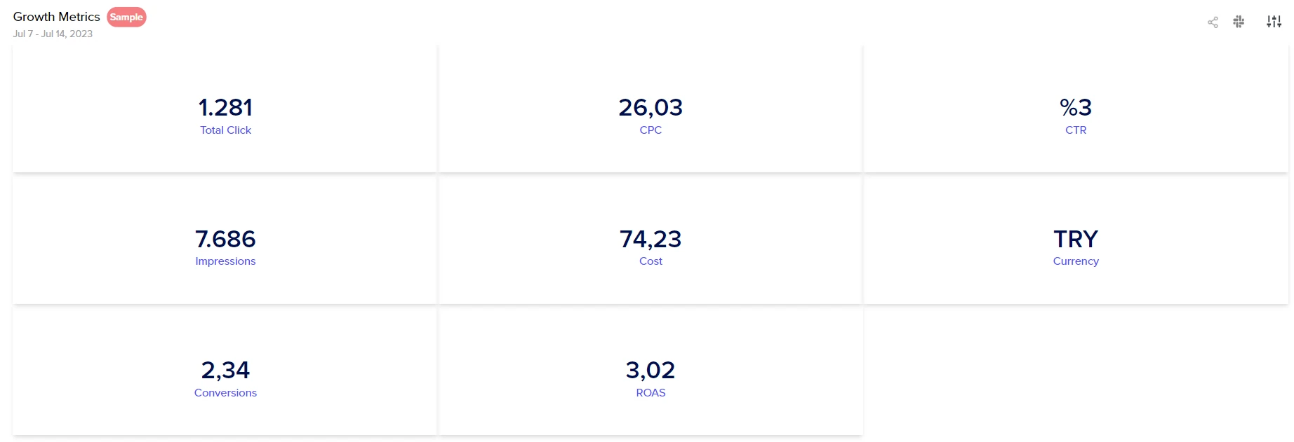Growth metrics dashboard with impressions, cost, conversions and ROAS