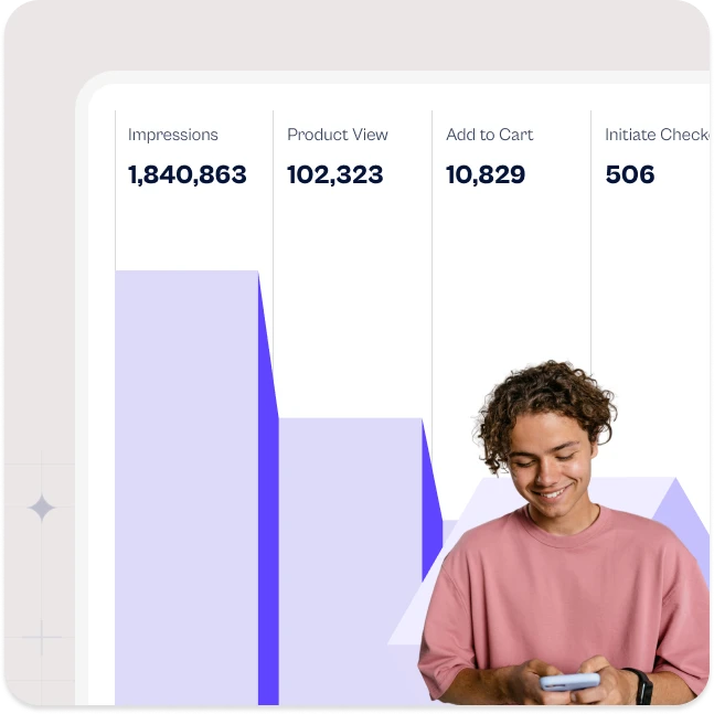 Shopper next to a conversion funnel from impressions to checkout