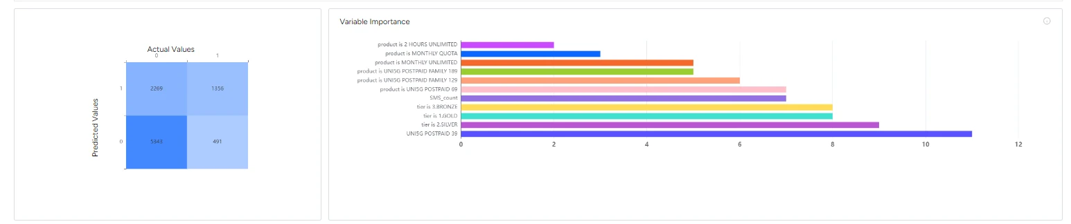 Machine learning model analysis — B2Metric screen