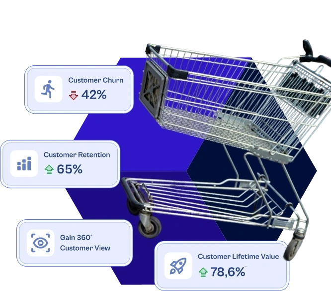 Shopping cart surrounded by customer churn, retention, 360° view and lifetime value metrics