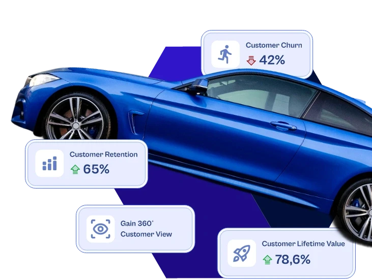 Car surrounded by customer churn, retention, 360° view and lifetime value metrics