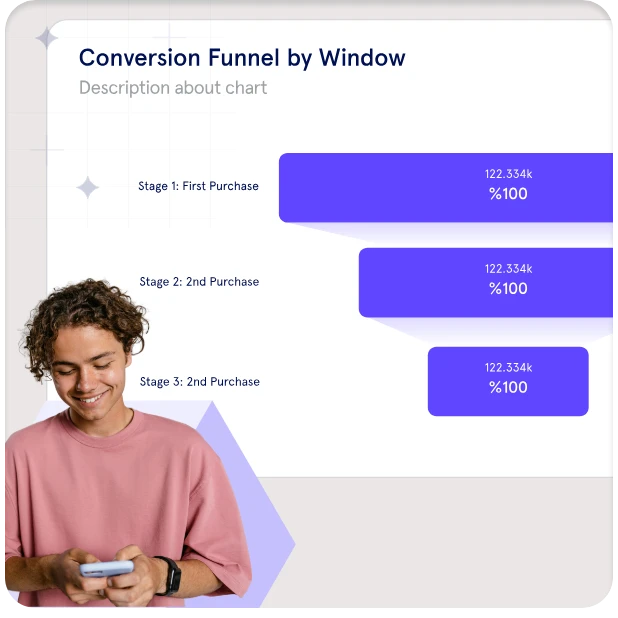 Conversion funnel by window report showing how many users reach each purchase stage